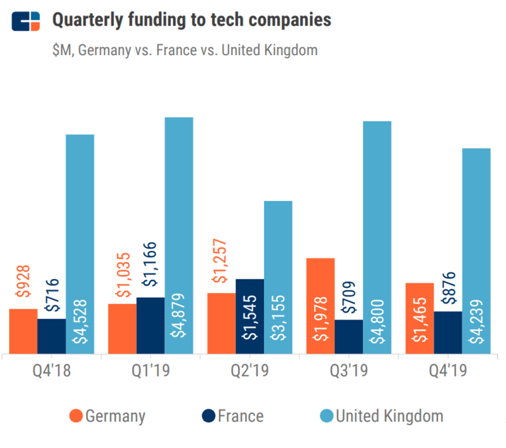 French-tech