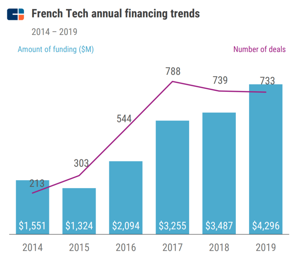 French-tech