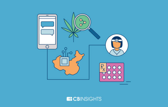 The State Of Healthcare Q4’19: Investment & Sector Trends To Watch