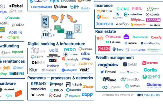 The LatAm Fintech Market Map: 160+ Companies Disrupting FinServ | CB ...