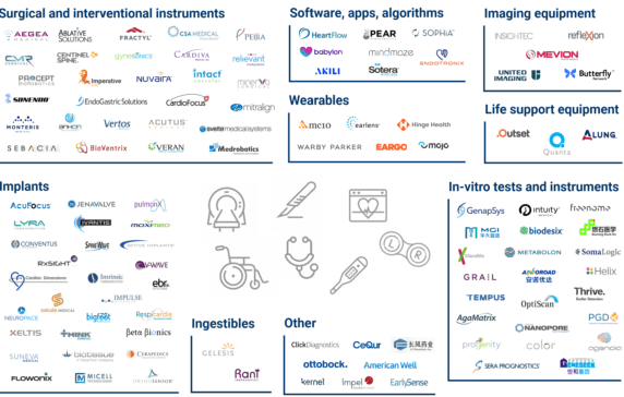 medical devices research funding