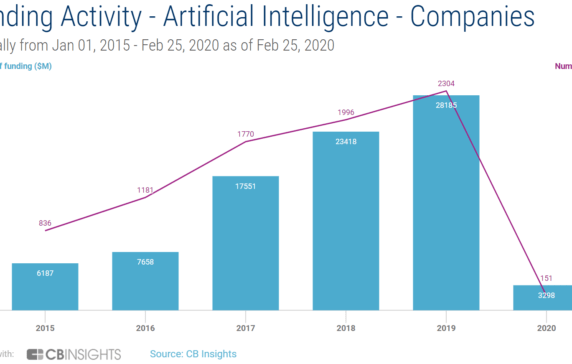 Client Note: Intuit To Buy Credit Karma For $7.1B, An AI Chipmaker Raises A Mega-Round, HeadSpin Becomes A Unicorn, And More