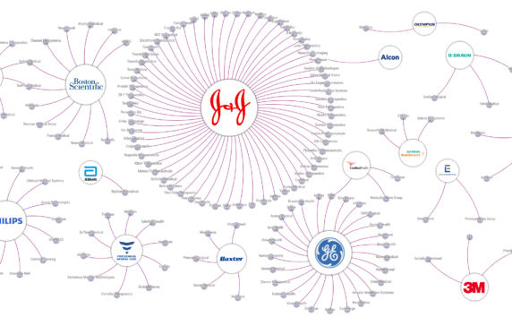 where-the-world-s-largest-medical-device-companies-are-investing-in