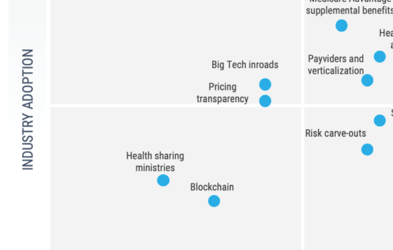 US Health Insurance Industry Trends To Watch In 2020