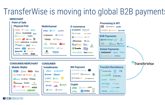 Cross-check Payments with E-commerce Platforms