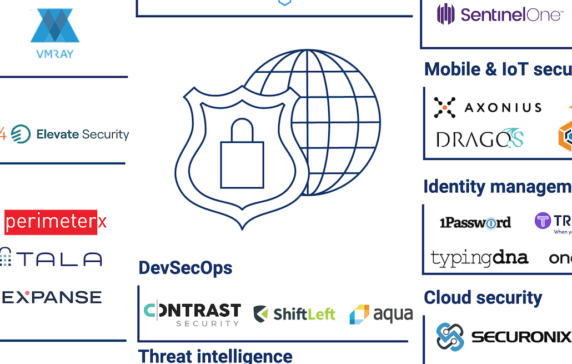 Cybersecurity Market Map: 55+ Companies Protecting The Enterprise | CB ...