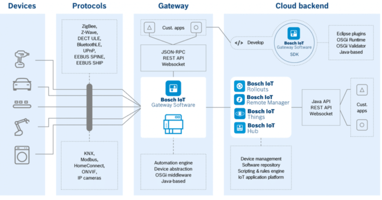 What Is Edge Computing?