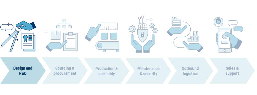 How Manufacturers Are Using Artificial Intelligence For Faster, More ...