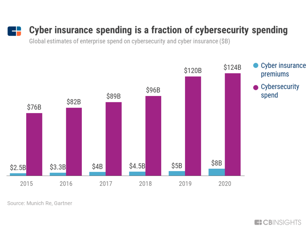 Google Is Partnering With Cyber Insurance Giants. Here's What It Means ...