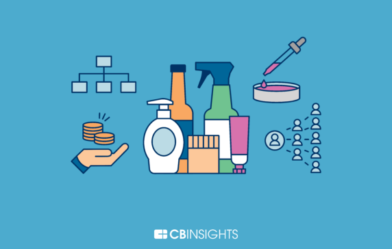 State Of Consumer Products Q1’20 Report: Investment & Sector Trends To Watch