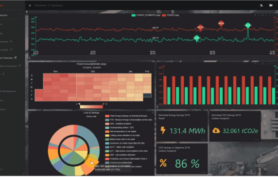 5 Predictive Maintenance Startups Improving Efficiency In Manufacturing