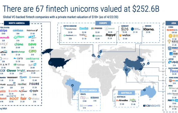 Global Fintech Unicorns in 2020: COVID-19's Impact | CB Insights Research