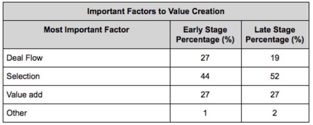 research on venture capital