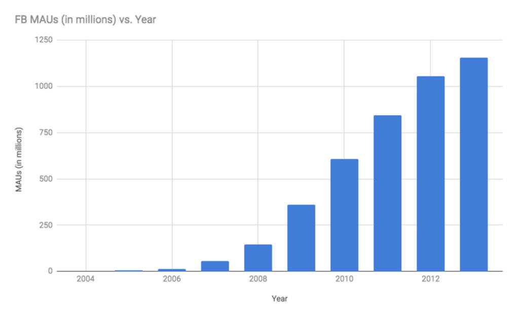 research on venture capital