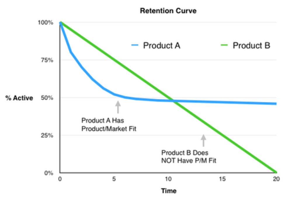 research on venture capital