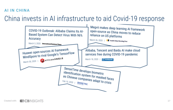 Where China Doubled Down On AI Amid Covid-19