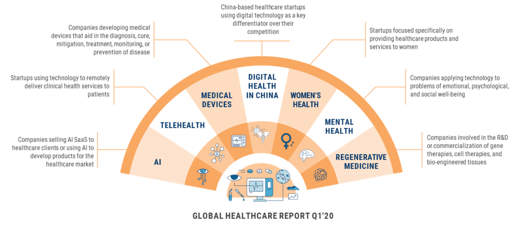 research global health