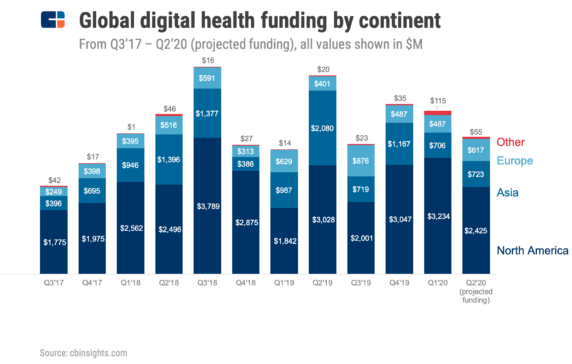 Is Global Healthcare Funding Set For A Rebound This Quarter?