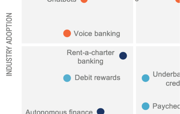 Retail Banking Trends To Watch In 2020: Digital Lending, API Banking, Autonomous Finance, & More