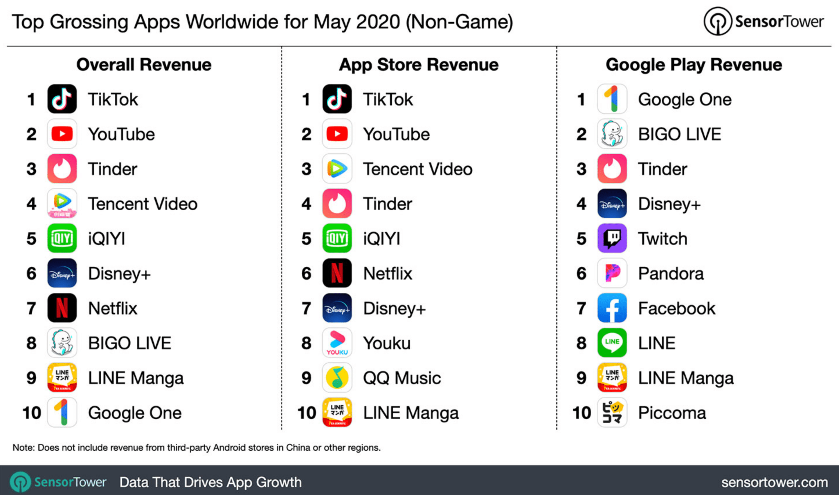 How Tiktok S Owner Became The World S Most Valuable Unicorn Cb Insights Research