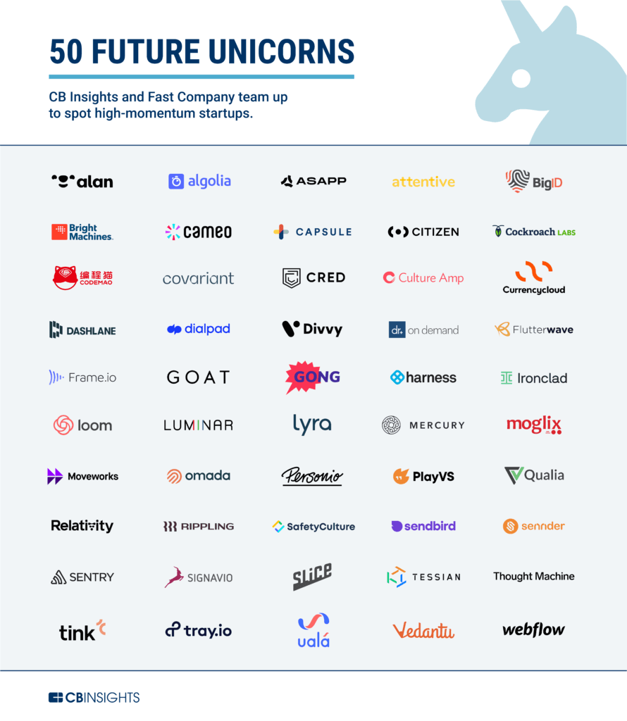 50 Startup Unicorn Companies in 2020 CB Insights Research