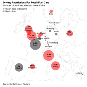 Number of vehicles affected in European cities by driving restrictions for fossil fuel cars