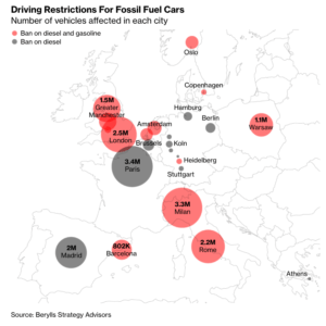 歐洲城市受限製使用化石燃料汽車影響的車輛數量