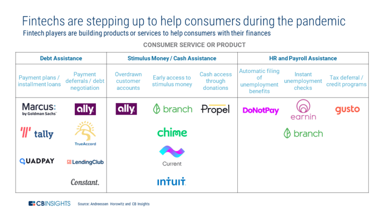 Lending Club - Products, Competitors, Financials, Employees, Headquarters  Locations