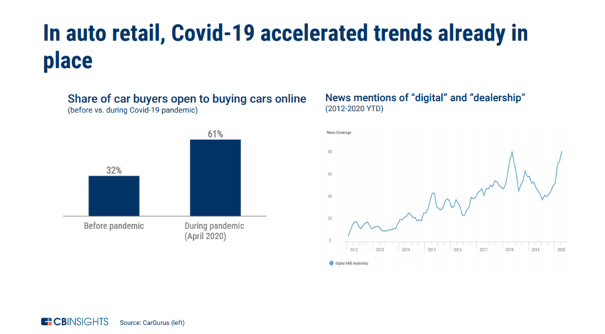 The Future Of Transportation: The Impact Of Covid-19 On Mobility | CB ...