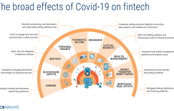Q&A: How Fintech Is Adapting Post-Covid-19