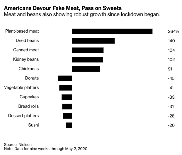 Recent Advances in the Processing and Manufacturing of Plant-Based Meat