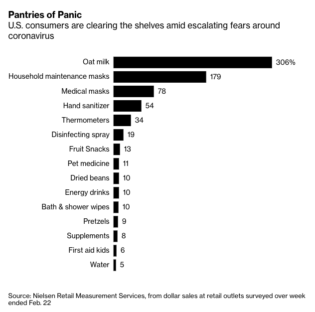 Meat buying shifts during pandemic, as sales increase 34