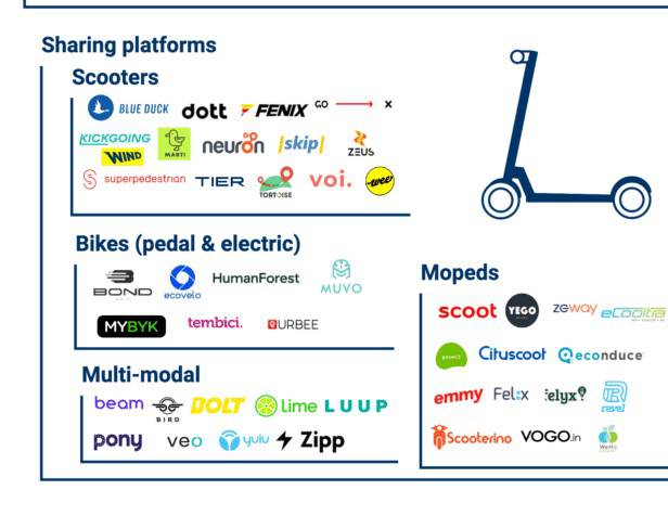 Revel ends moped sharing, focuses on EV charging and ride-hail