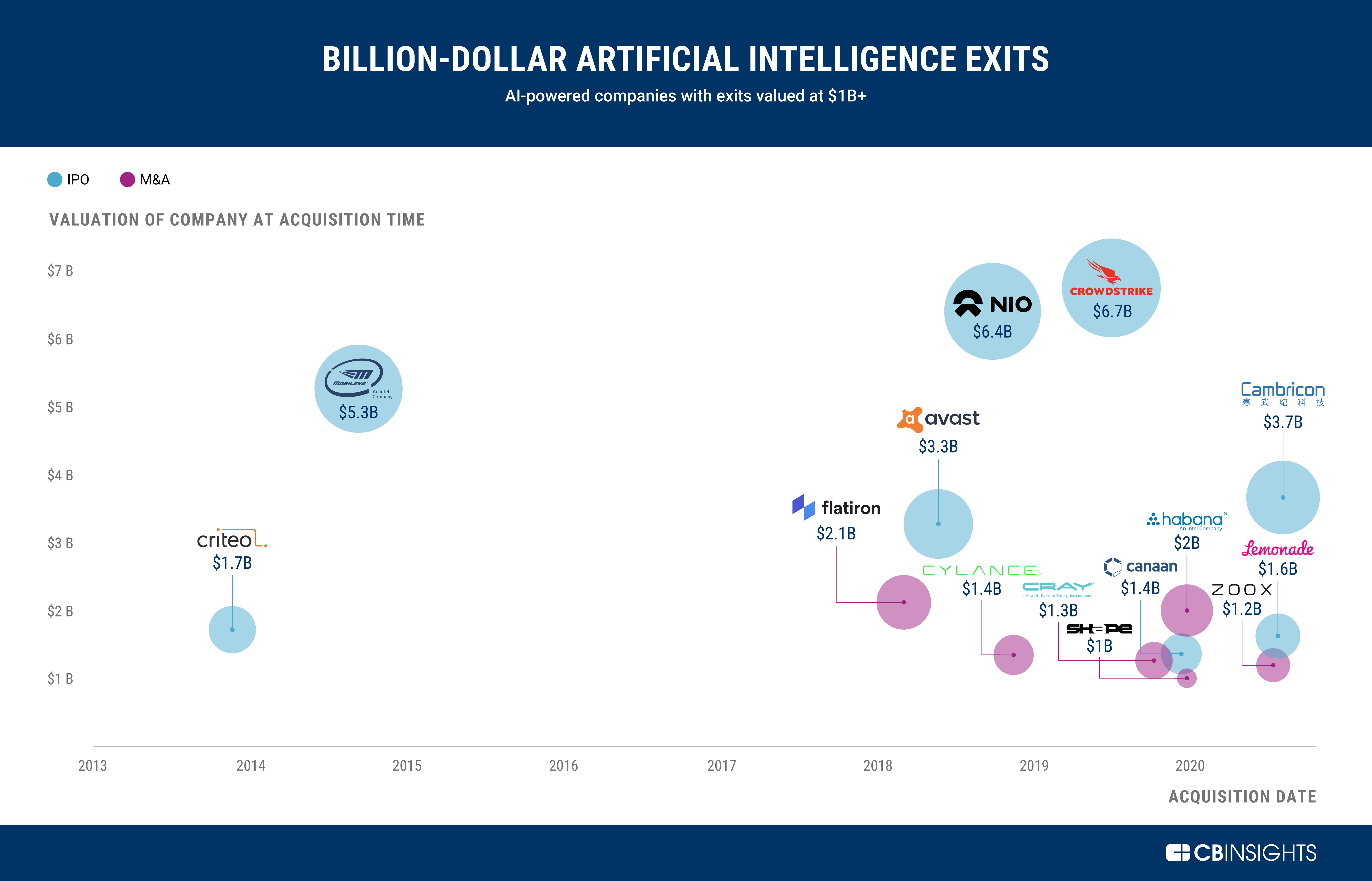 Character.AI in Early Talks for Funding at More Than $5 Billion