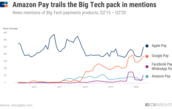 Big Tech In Payments