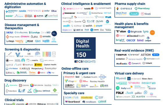 Behind The Scenes: Trends, Insights & Startups From The Digital Health ...