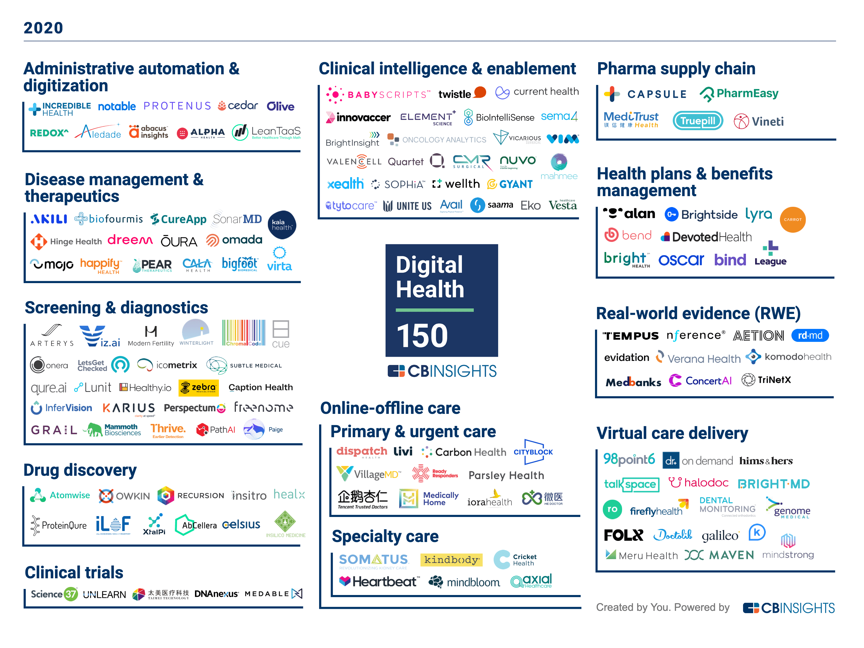Behind The Scenes Trends, Insights & Startups From The Digital Health