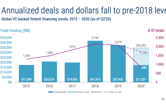 Fintech’s Headwinds & Tailwinds Amid The Covid-19 Pandemic
