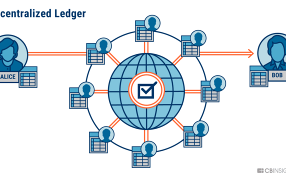 What Is Ethereum?