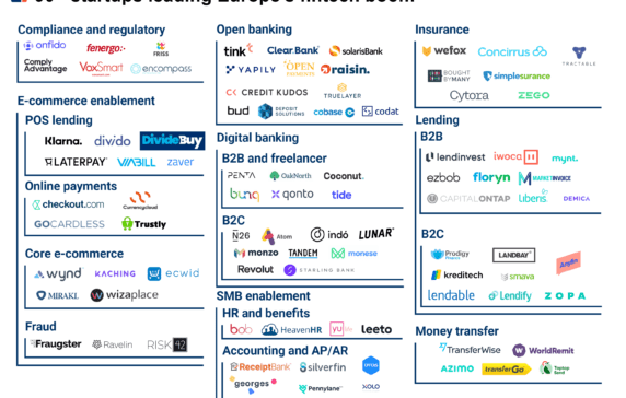 Market Map: 90+ Startups Rethinking Financial Services In Europe - CB ...