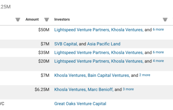 Fintech Business Model Spotlight: Roofstock