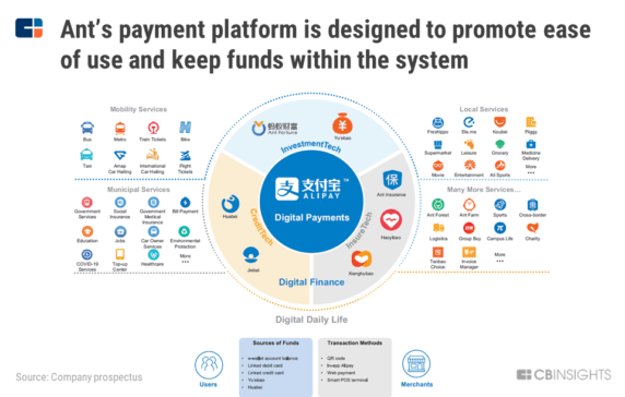 The World’s Largest Fintech Is Going Public. What’s Next?
