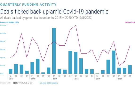 Where Genomics Incumbents Are Placing Their Bets