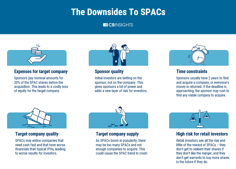 Who Benefits - And Who Doesn't - From A SPAC - CB Insights Research