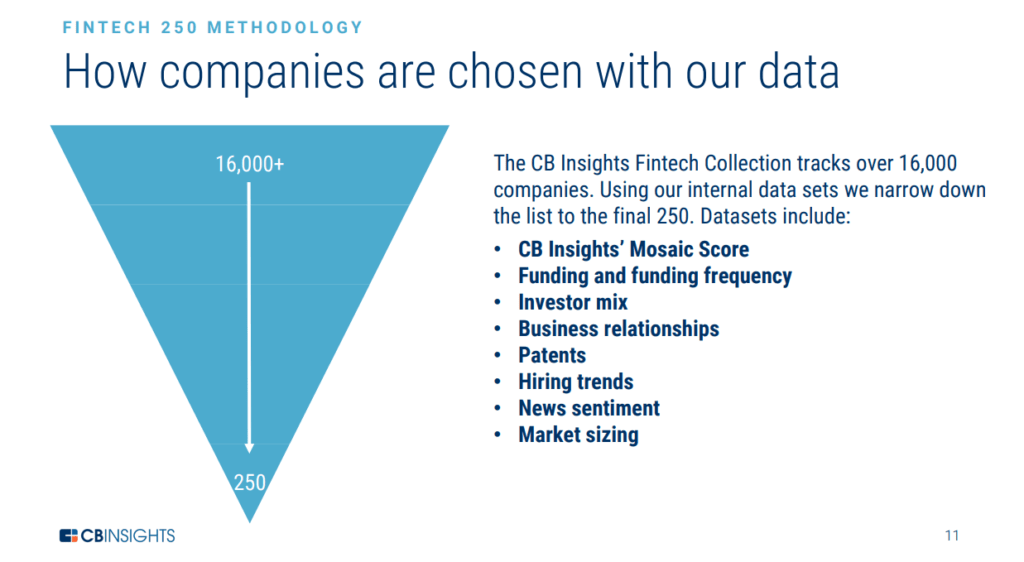 Q&A: Behind The Scenes Of The Fintech 250 - CB Insights Research