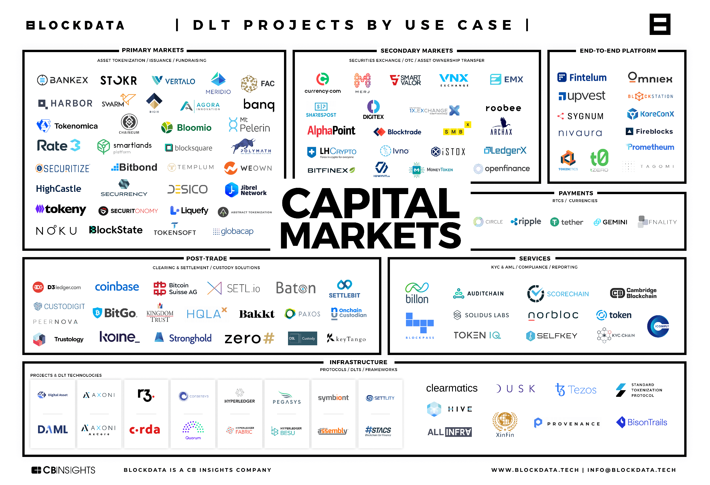 crypto capital markets