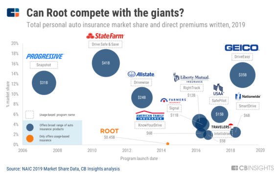 An Insurtech IPO Highlights Challenges And Opportunities For Reshaping Auto Insurance