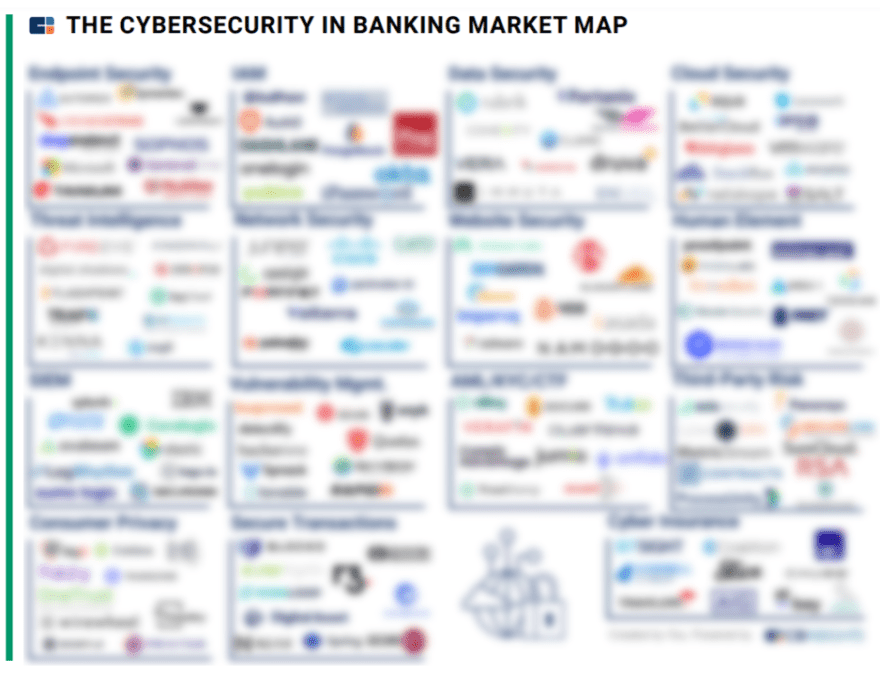 Tech Market Map Report: Cybersecurity Tech In Banking - CB Insights ...