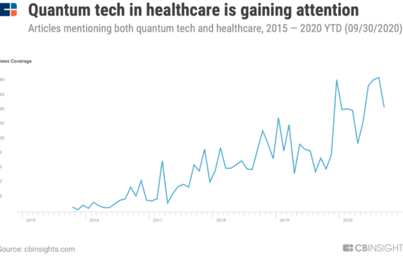 How Quantum Tech Could Change Drug Discovery, Diagnostics, And Patient Privacy
