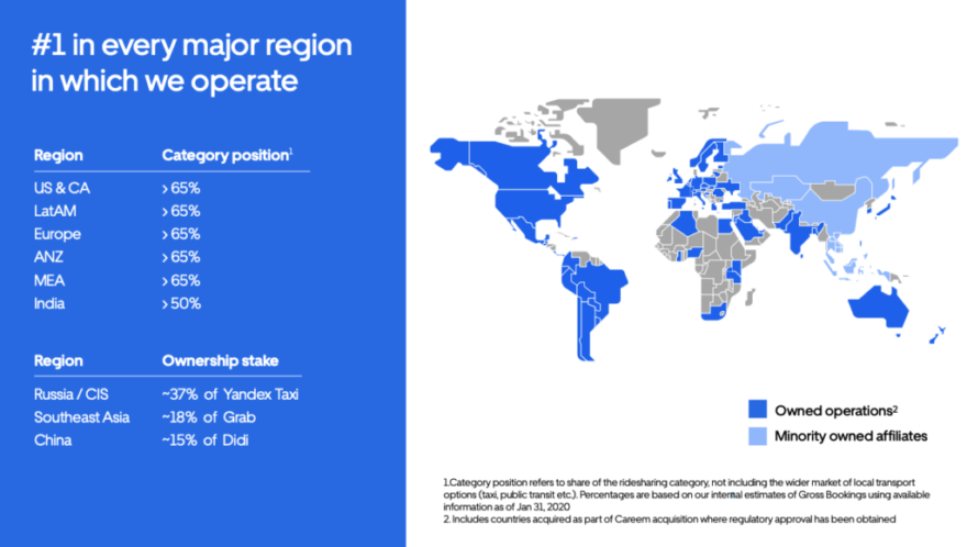 How Uber Makes Money Now - CB Insights Research